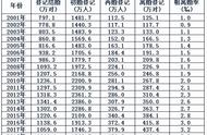 房屋分配和房屋分割（兄妹家庭财产纠纷案例）