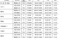 小企业的划分标准（2017大中小型企业划分标准）