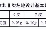 钢筋混凝土圈梁强度等级（圈梁混凝土强度等级与梁一样吗）