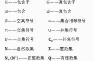 高中数学公式归纳大全（高中数学常用公式大全必备）