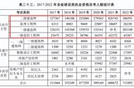 2022江苏二级建造师通过率（江苏二级建造师考试通过率多少）