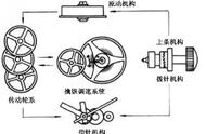 机械表除了机芯还有什么（机械表什么型号机芯最好）