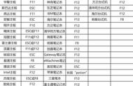 电脑重装系统正确方法（重装电脑系统最方便的方法）