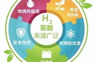 氢气制作的三种方法（制作氢气最安全最简单的方法）