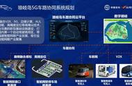 跟汽车有关的暴利行业（汽车行业也是暴利行业吗）