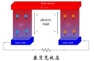热电偶测温的工作原理（热电偶的结构及测温原理）