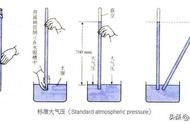 大气压与大气压强一样吗（大气压和气压有区别吗）