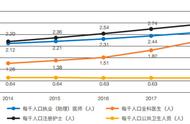 公共卫生专业有什么前途（公共卫生专业学什么就业前景怎样）