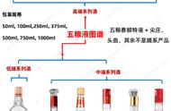 五粮液52度有什么系列（五粮液55度和52度哪个好）