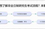 本科没有毕业可以考研究生吗