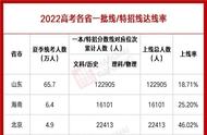 2022高考录取统计全国（2022高考人数对比录取人数）