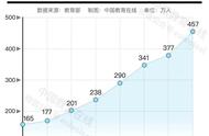 专业怎么选最好（专业怎么选）