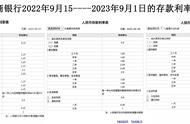 2022年9月份各行利息表（2024年银行利息一览表）