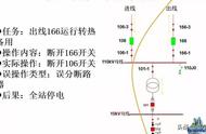 闭锁开关怎么防止误操作（开关报漏电闭锁故障怎样处理）