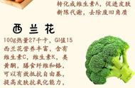 吃什么蔬菜祛痘最有效（什么蔬菜祛痘消炎最好）