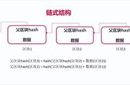 区块链技术怎么实现（区块链技术使用方式）