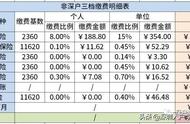 深圳户口个人社保有年限吗（深圳社保跟缴费年限有关系吗）