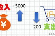 数字上加个圆圈（超过10的数字加圆圈）