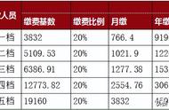 12333上怎么办理个人社保（12333社保网新增社保人员如何操作）