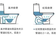 纸堵住了马桶怎么办（马桶好像被纸堵住了怎么快速解决）