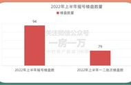 2022上海徐汇保障房摇号（上海新房摇号的五个部门）