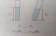 压强公式p=pgh是什么意思（液体压强公式p=pgh推导过程有图）