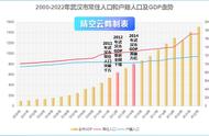 武汉人口2022总人数（武汉各区人口排行）
