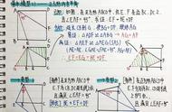 数学该怎样记笔记（数学记笔记技巧大全）