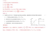 初二上册物理竞赛题（初二物理竞赛试卷及答案）