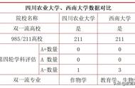 四川农业大学专业评估（全国第五轮学科评估结果完整名单）