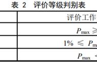 浓度范围的定义（浓度有几种表示方法）