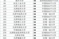 天津市所有大学排名（天津一本最新排名一览表）