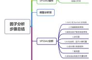 因子分析法样本数量（因子分析法通俗解释）