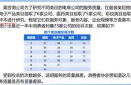 方差分析具体步骤（方差分析的一般步骤）