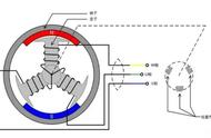 无霍尔电机（无霍尔的电机用什么控制器）