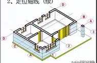 使用cad绘制建筑平面图的步骤有哪些（cad怎么画建筑平面图详细步骤）