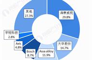 大华和海康的指纹锁哪个好（大华指纹锁录入指纹）