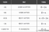 c类放大器的工作原理（a类放大器工作原理图）