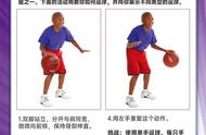 零基础怎么学习打篮球（如何零基础学会打篮球）