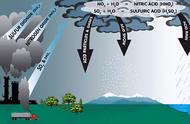 二氧化硫如何形成酸雨（为什么二氧化硫能够形成酸雨）