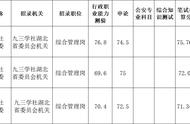 湖北省考140分什么水平（2023年乡镇公务员进面分数线）