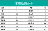 cad最全快捷命令（cad最全快捷命令mtp）