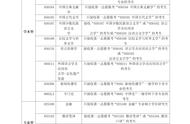 北京语言大学2022研究生录取名单（北京语言大学研究生录取名单公示）