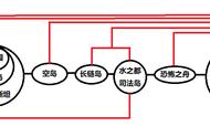 海贼王顶上战争重制版（海贼王顶上战争高清版）