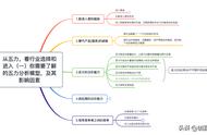 波特五力模型分析因素包括哪些（波特五力模型是理论还是分析工具）