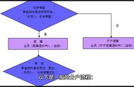 分户房产证办理流程（房屋分户后怎么办理房产证）