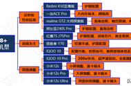 2022年6plus还能用吗（2022年用6sp丢人吗）