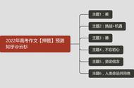 2022高考作文模板（2022高考优秀作文精选范文）