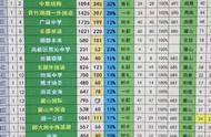 长沙中学排名最新名单（长沙高中排名一览表）