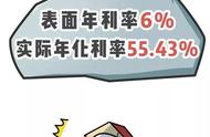 年化率6%是多少利息（年化率6%是多少利息复利）